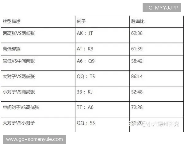 掌握德州扑克牌型大小顺序提升你的游戏胜率 掌握德州扑克牌型大小顺序提升你的游戏胜率