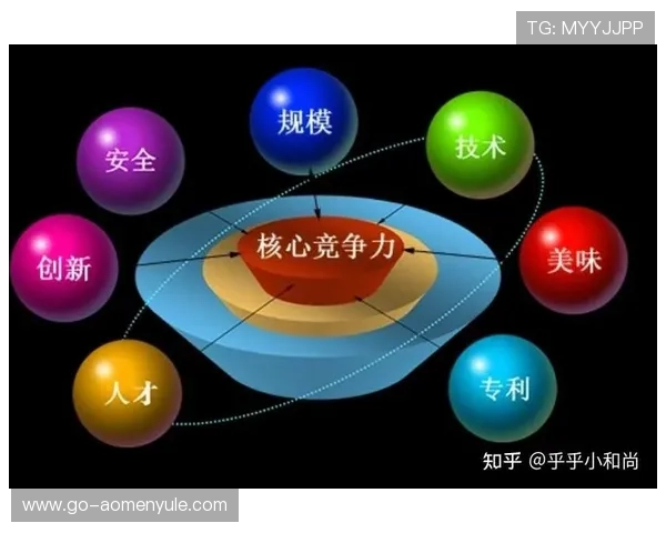 DB真人旗舰集团：在激烈市场竞争中保持领先地位的核心优势