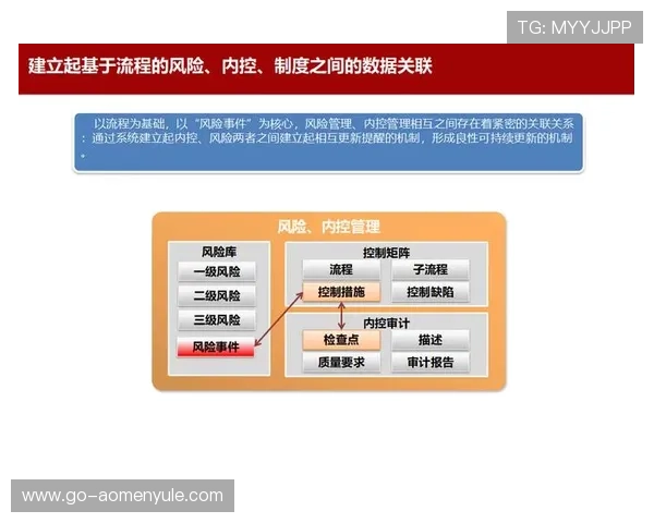 保障玩家权益的AG视讯平娱乐平台风控体系建设