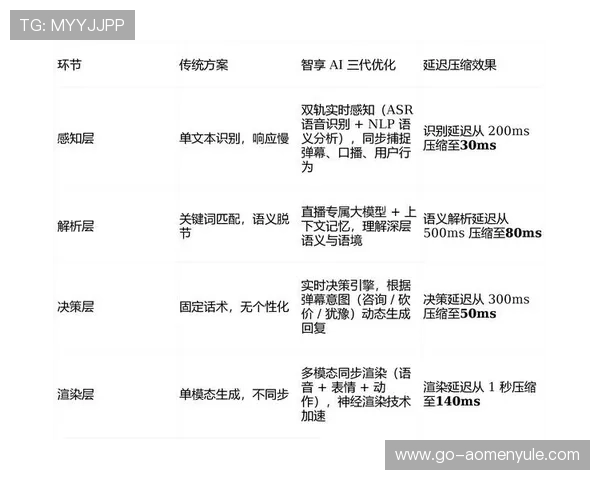 提升客户体验的SA视讯互动功能具体实现方式及优化建议