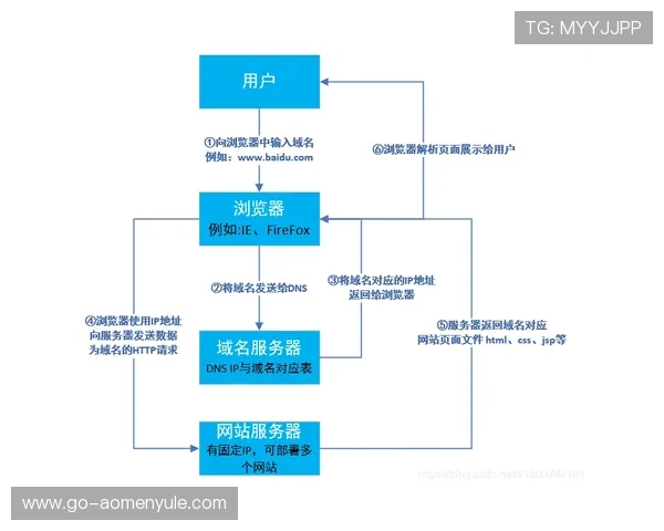 澳门彩网站客服服务解析，解决问题的渠道与流程详尽介绍