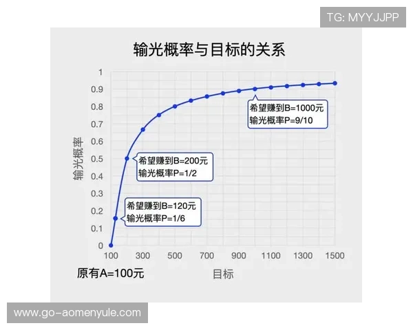 澳门百家乐玩法规则全面解析，帮助玩家理解每个环节要点